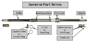 General Parts Terms